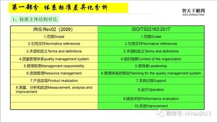 ISO與中國(guó)標(biāo)準(zhǔn)適用范圍差異，ISO與中國(guó)標(biāo)準(zhǔn)適用范圍差異 行業(yè)新聞 第3張