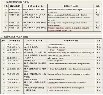 ISO與中國(guó)標(biāo)準(zhǔn)適用范圍差異，ISO與中國(guó)標(biāo)準(zhǔn)適用范圍差異 行業(yè)新聞 第5張