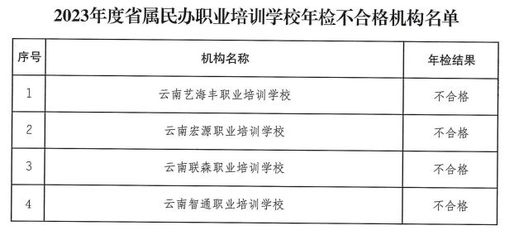 加固資質(zhì)年檢流程介紹，加固資質(zhì)年檢流程詳解 行業(yè)新聞 第2張