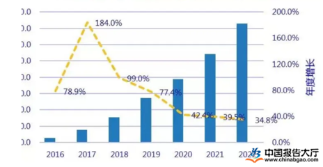 加固計(jì)算機(jī)行業(yè)中小企業(yè)機(jī)遇，中小企業(yè)如何在加固計(jì)算機(jī)行業(yè)把握發(fā)展機(jī)遇