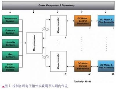 高效HVAC系統(tǒng)設(shè)計原則，高效HVAC系統(tǒng)設(shè)計原則，高效HVAC系統(tǒng)設(shè)計的核心原則與實(shí)踐指南
