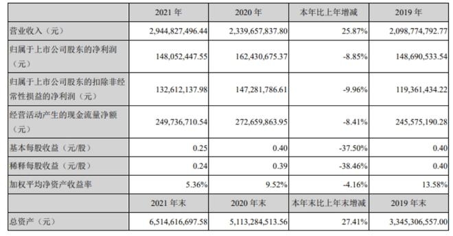 加固材料市場發(fā)展現(xiàn)狀，2023年加固材料市場現(xiàn)狀與發(fā)展趨勢分析