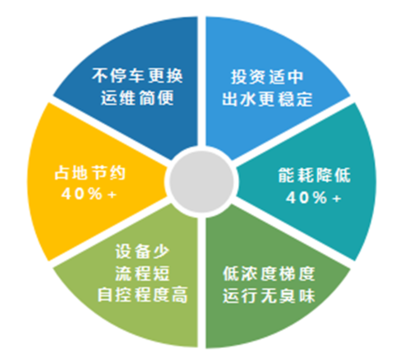 加固行業(yè)技術(shù)創(chuàng)新趨勢，加固行業(yè)技術(shù)創(chuàng)新趨勢與發(fā)展前景