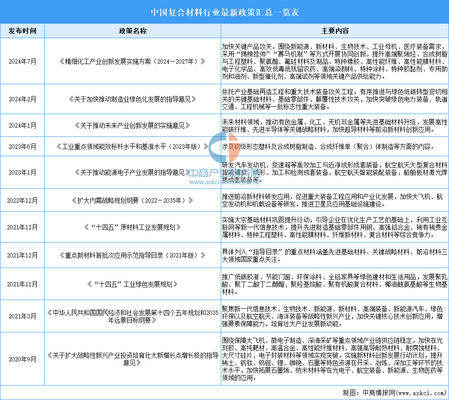 加固材料行業(yè)政策支持現(xiàn)狀，中國加固材料行業(yè)政策支持現(xiàn)狀分析，中國加固材料行業(yè)政策支持現(xiàn)狀及發(fā)展趨勢分析 行業(yè)新聞 第5張