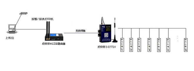 沉降監(jiān)測技術(shù)在橋梁中的應(yīng)用案例，沉降監(jiān)測技術(shù)在橋梁安全評估中的應(yīng)用案例分析 行業(yè)新聞 第2張