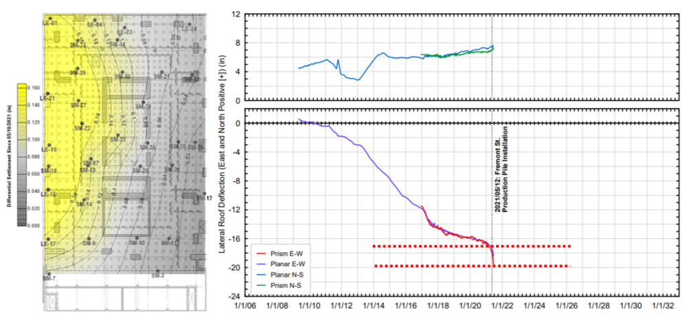 加固后結(jié)構(gòu)監(jiān)測數(shù)據(jù)分析方法，加固后結(jié)構(gòu)監(jiān)測數(shù)據(jù)分析方法研究 行業(yè)新聞 第2張