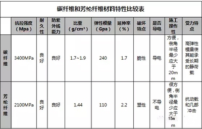加固之家行業(yè)影響力分析，加固之家行業(yè)影響力深度解析