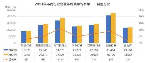 加固公司年終獎發(fā)放趨勢，2023年加固行業(yè)年終獎發(fā)放趨勢分析 行業(yè)新聞 第2張