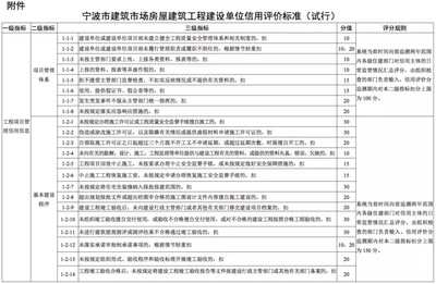 加固施工單位信譽評價標(biāo)準(zhǔn)，加固施工單位信譽評價標(biāo)準(zhǔn)及實施細(xì)則 行業(yè)新聞 第4張