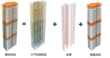 鋼結(jié)構(gòu)連接方式優(yōu)化，鋼結(jié)構(gòu)連接方式優(yōu)化設(shè)計(jì)與應(yīng)用研究 行業(yè)新聞 第5張
