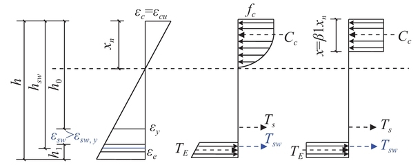 加固設(shè)計(jì)中應(yīng)力應(yīng)變協(xié)調(diào)難點(diǎn)，加固設(shè)計(jì)中應(yīng)力應(yīng)變協(xié)調(diào)的關(guān)鍵難點(diǎn)分析與對(duì)策