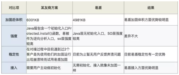加固資質認證費用預算，加固資質認證費用預算分析 行業(yè)新聞 第2張