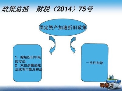 加速折舊法在不同行業(yè)的應(yīng)用案例，加速折舊法在制造業(yè)、科技業(yè)與零售業(yè)的典型應(yīng)用案例分析 行業(yè)新聞 第2張