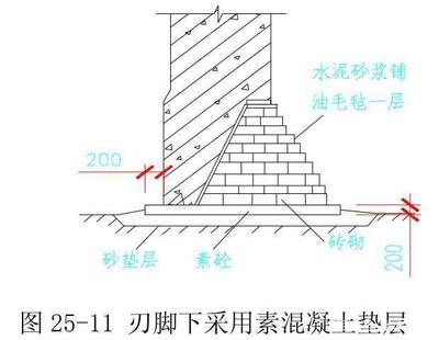 加固設(shè)計(jì)的經(jīng)濟(jì)效益提升方法，優(yōu)化加固設(shè)計(jì)以提升經(jīng)濟(jì)效益的關(guān)鍵策略 行業(yè)新聞 第2張