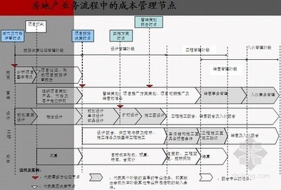 廠房設(shè)計(jì)成本控制案例分析，廠房設(shè)計(jì)成本控制優(yōu)化策略及實(shí)施案例分析