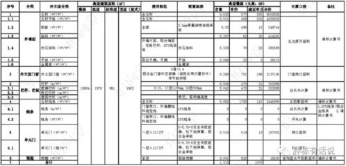廠房設(shè)計(jì)成本控制案例分析，廠房設(shè)計(jì)成本控制優(yōu)化策略及實(shí)施案例分析