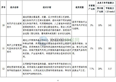 工業(yè)節(jié)能技術(shù)最新動(dòng)態(tài)，2023年工業(yè)節(jié)能技術(shù)前沿進(jìn)展與應(yīng)用趨勢(shì) 行業(yè)新聞 第5張
