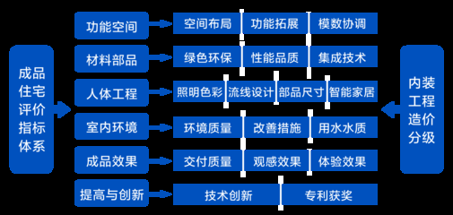 工程質(zhì)量評(píng)價(jià)標(biāo)準(zhǔn)解讀，工程質(zhì)量評(píng)價(jià)標(biāo)準(zhǔn)核心要點(diǎn)與實(shí)施指南 行業(yè)新聞 第5張