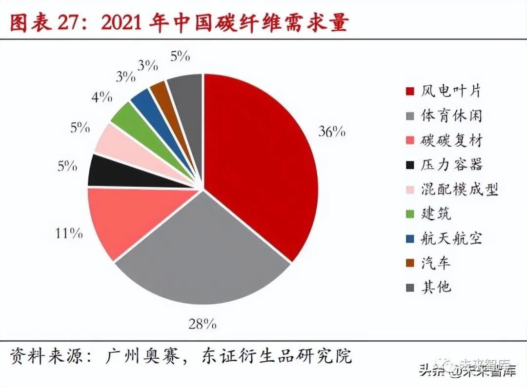 風(fēng)電領(lǐng)域碳纖維替代方案，風(fēng)電葉片碳纖維輕量化替代技術(shù)研究與應(yīng)用