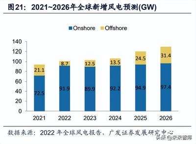 風(fēng)電領(lǐng)域碳纖維替代方案，風(fēng)電葉片碳纖維輕量化替代技術(shù)研究與應(yīng)用