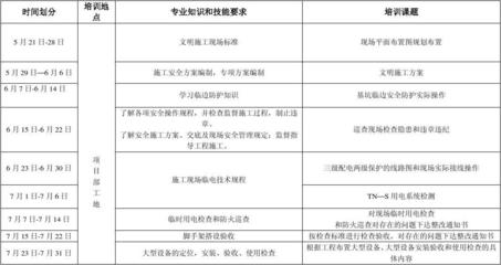 建筑安全員培訓(xùn)課程內(nèi)容介紹，建筑安全員培訓(xùn)課程內(nèi)容全面解析