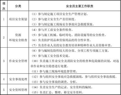 建筑安全員如何制定安全計劃？建筑安全員制定安全計劃的步驟與要點