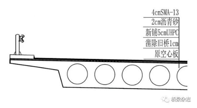 高性能混凝土在橋梁中的應(yīng)用，高性能混凝土在橋梁工程中的關(guān)鍵應(yīng)用與技術(shù)優(yōu)勢(shì) 行業(yè)新聞 第5張