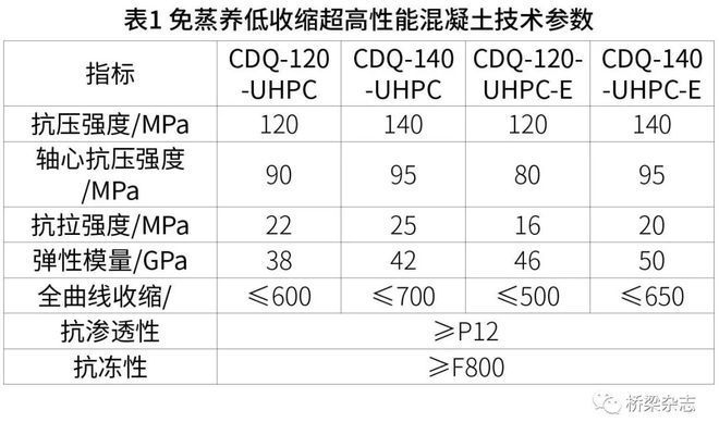 高性能混凝土在橋梁中的應(yīng)用，高性能混凝土在橋梁工程中的關(guān)鍵應(yīng)用與技術(shù)優(yōu)勢(shì) 行業(yè)新聞 第4張