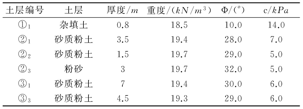 加固施工中如何確保鄰近結構安全，加固施工中確保鄰近結構安全的5大關鍵措施 行業(yè)新聞 第4張