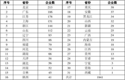 工程設(shè)計(jì)甲級(jí)資質(zhì)申請(qǐng)條件，工程設(shè)計(jì)甲級(jí)資質(zhì)申請(qǐng)條件及要求詳解 行業(yè)新聞 第3張