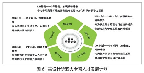 甲級設計院人才培養(yǎng)模式探究，甲級設計院人才培養(yǎng)模式的創(chuàng)新與實踐研究