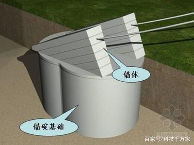 加固設(shè)計(jì)中技術(shù)局限如何克服，突破加固設(shè)計(jì)技術(shù)局限的創(chuàng)新策略與實(shí)踐路徑