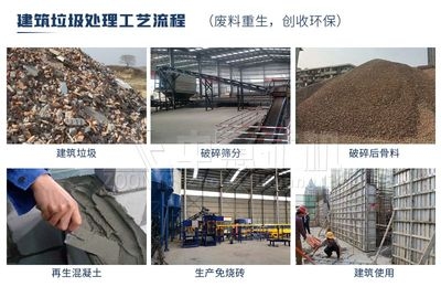 建筑廢棄物回收利用技術(shù)，建筑廢棄物回收利用技術(shù)的研究與應(yīng)用