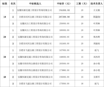 加固設(shè)計行業(yè)口碑排行，2023年加固設(shè)計行業(yè)口碑排行榜TOP10 行業(yè)新聞 第5張