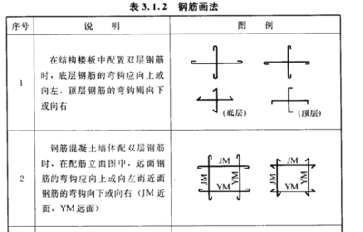 鋼筋彎鉤設(shè)計對結(jié)構(gòu)性能的影響，鋼筋彎鉤設(shè)計對結(jié)構(gòu)性能的影響