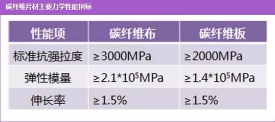 鋼筋與碳纖維布的力學性能比較，鋼筋與碳纖維布力學性能對比分析