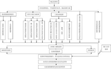 建設(shè)工程質(zhì)量監(jiān)督流程詳解，建設(shè)工程質(zhì)量監(jiān)督全流程解析