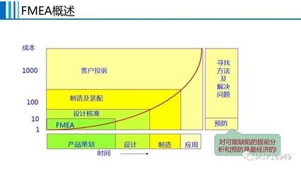 成本控制與設(shè)計(jì)質(zhì)量的關(guān)系，平衡成本控制與設(shè)計(jì)質(zhì)量的關(guān)鍵策略
