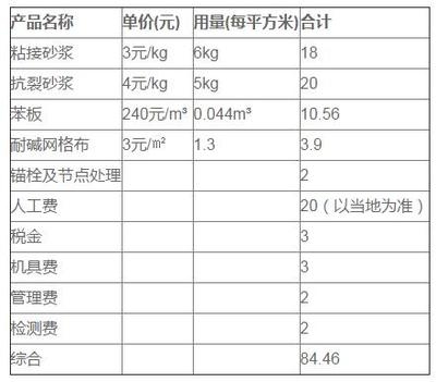 保溫隔熱材料成本效益分析，保溫隔熱材料成本效益分析與優(yōu)化策略研究，（直接聚焦核心主題，涵蓋成本、效益及優(yōu)化方向） 行業(yè)新聞 第5張
