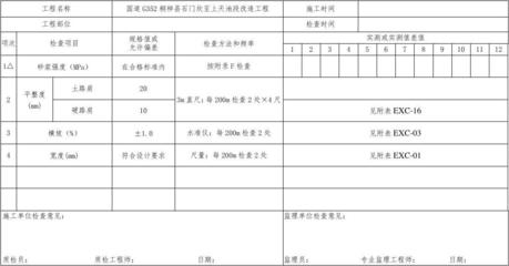 加固資質注冊工程師配置標準，建筑加固資質注冊工程師配置標準詳解