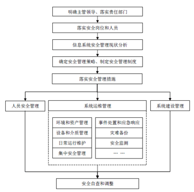 建筑安全管理信息化獎(jiǎng)懲機(jī)制，建筑安全管理信息化獎(jiǎng)懲機(jī)制的構(gòu)建與實(shí)施策略