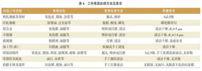 薄鋼板的表面質(zhì)量標(biāo)準(zhǔn)