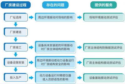 廠房環(huán)境影響評(píng)估法規(guī)依據(jù)