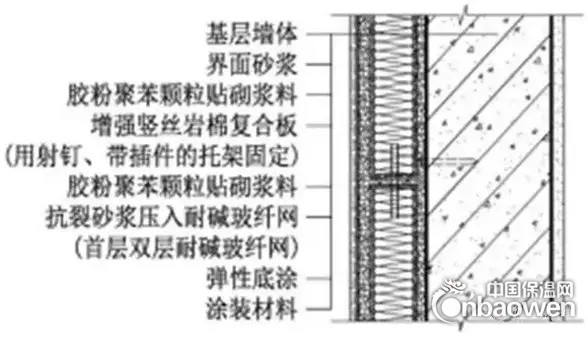 復(fù)合增強(qiáng)巖棉板優(yōu)勢(shì)分析