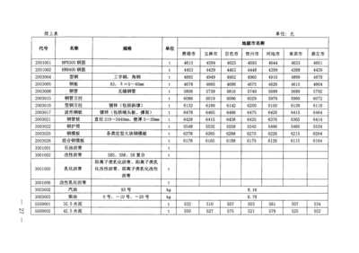 加固工程材料選擇指南 行業(yè)新聞 第6張
