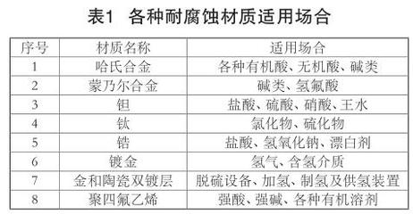 核工業(yè)中蒙乃爾合金的耐腐蝕機(jī)理