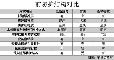 工程加固設(shè)計(jì)師薪資水平 行業(yè)新聞 第5張