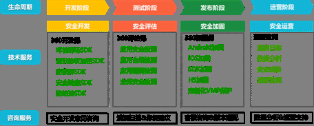 環(huán)保加固材料的生命周期評估