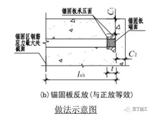 鋼筋錨固板連接技術(shù)的優(yōu)缺點 行業(yè)新聞 第6張