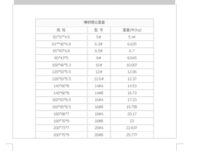 鋼板重量單位換算指南 行業(yè)新聞 第5張
